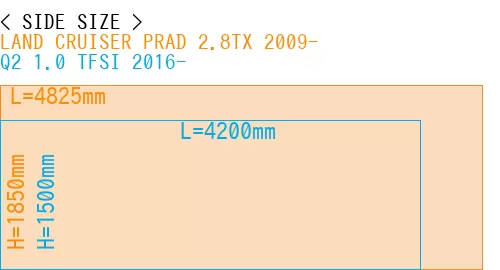 #LAND CRUISER PRAD 2.8TX 2009- + Q2 1.0 TFSI 2016-